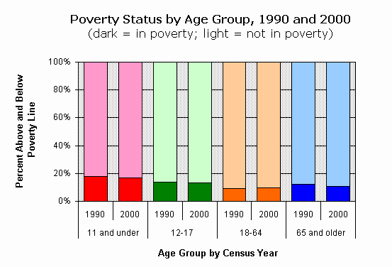 Muskingum County Speedway. Charts - County Population